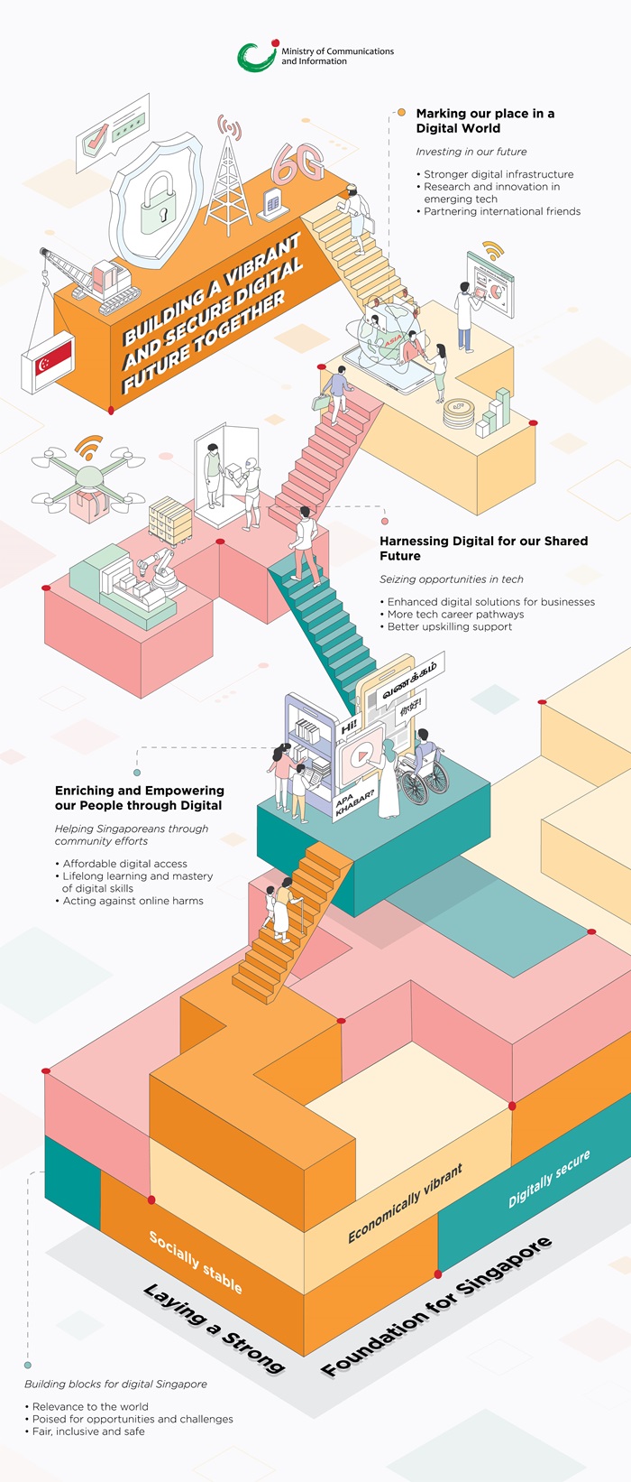 Infographic on COS 2022: Building a vibrant and secure digital future together