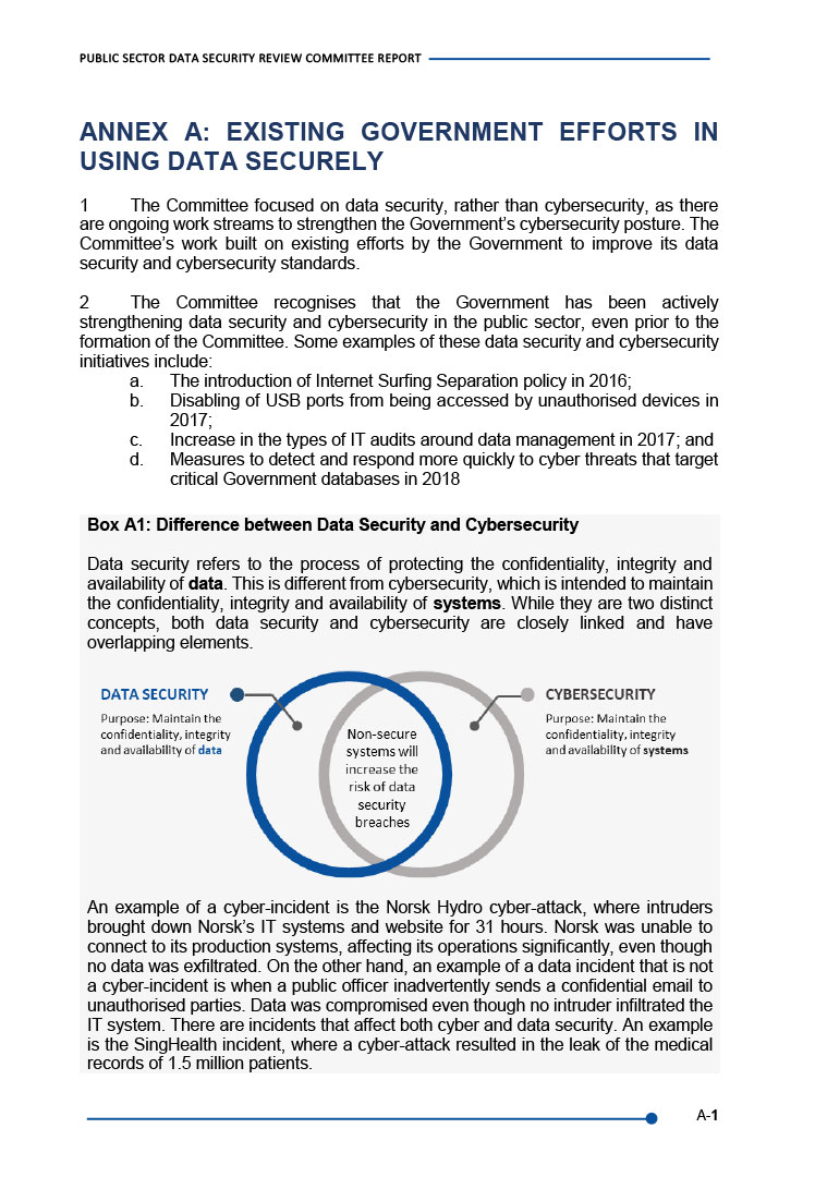 Annexes to the Public Sector Data Security Review Committee Report